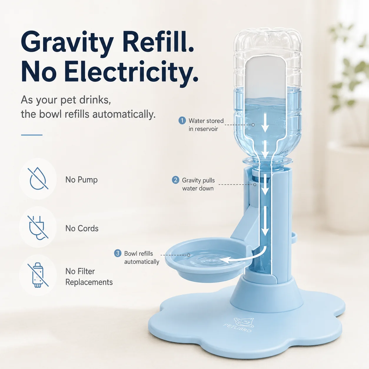 Quiet Pet Water Fountain view 4